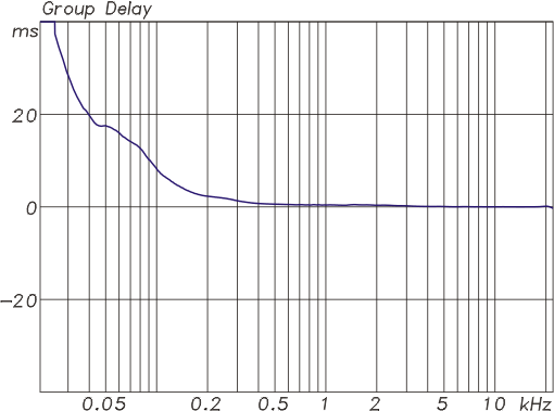 kh805_kh120_group_delay_510_2
