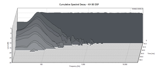 KH_80_DSP_Waterfall_Plot510