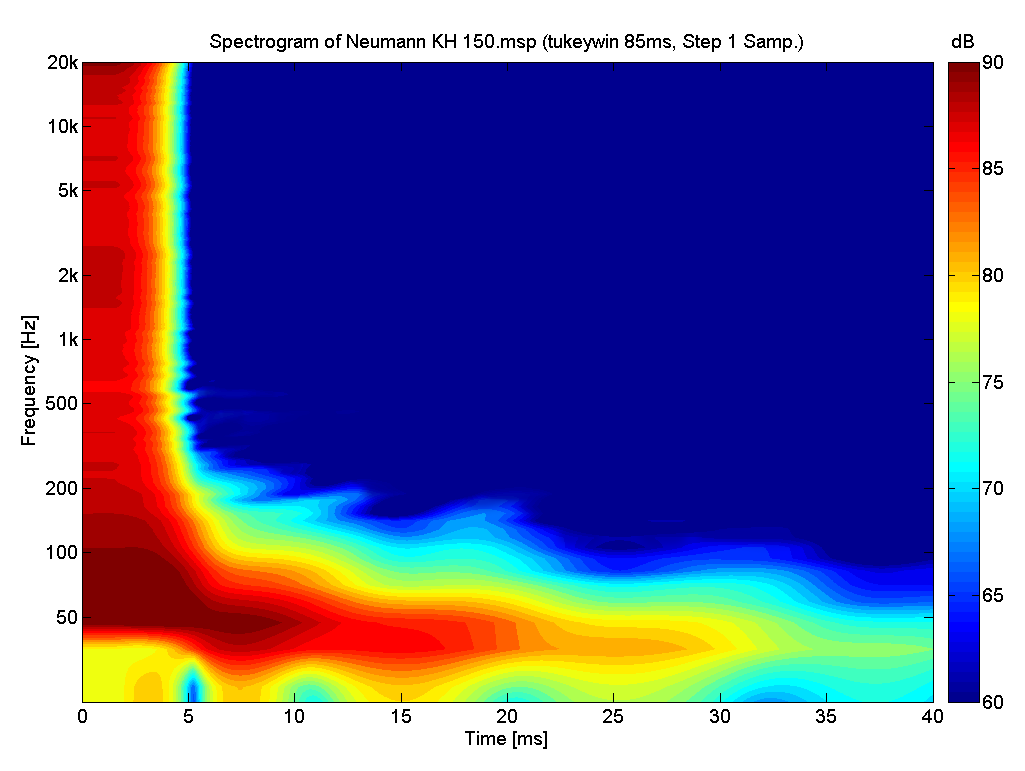 Spectrogram_2
