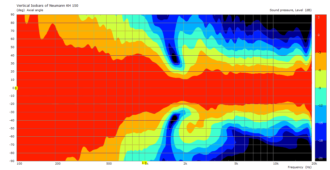 Vertical_directivity_plot