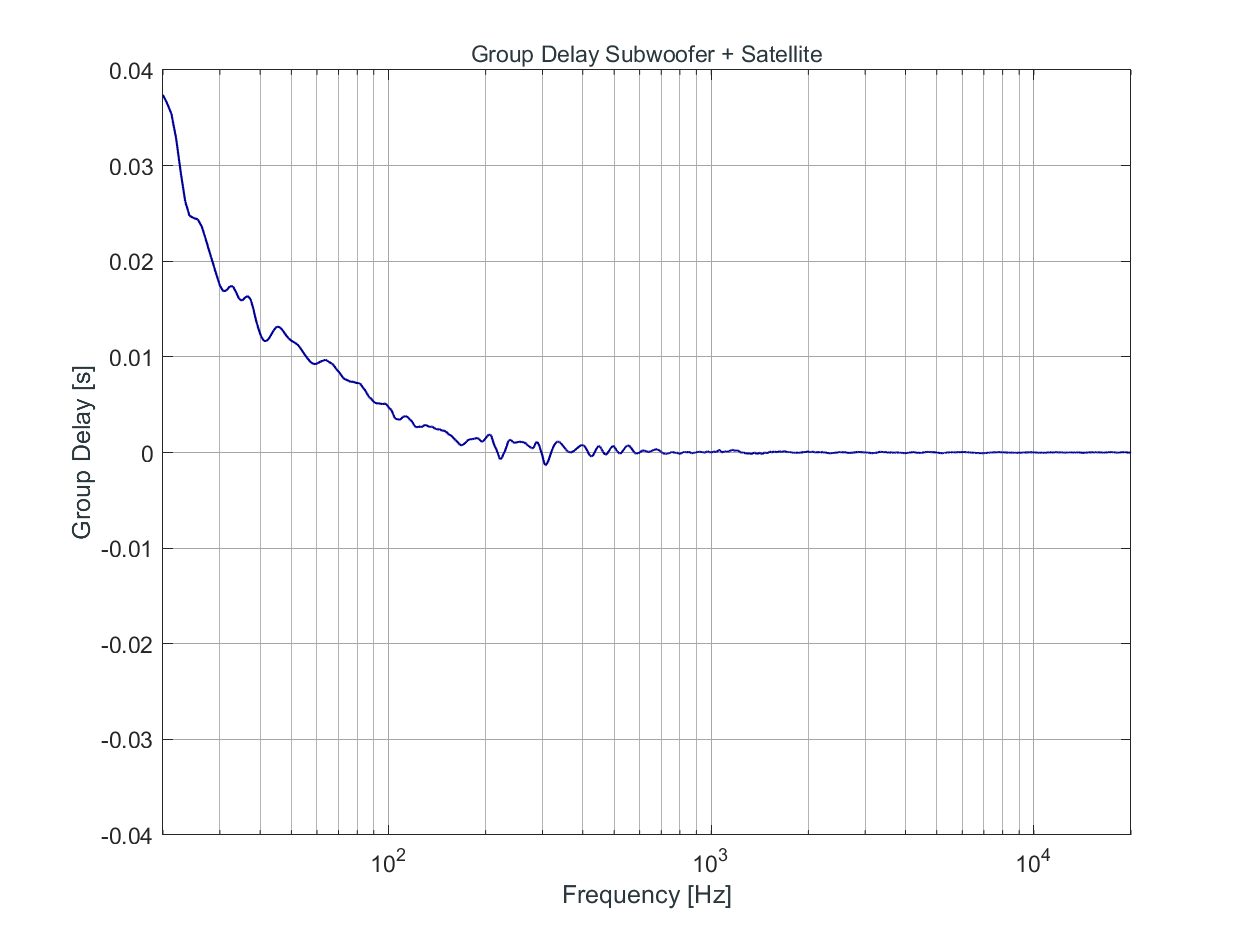 KH 870 II Group Delay Subwoofer + Satellite